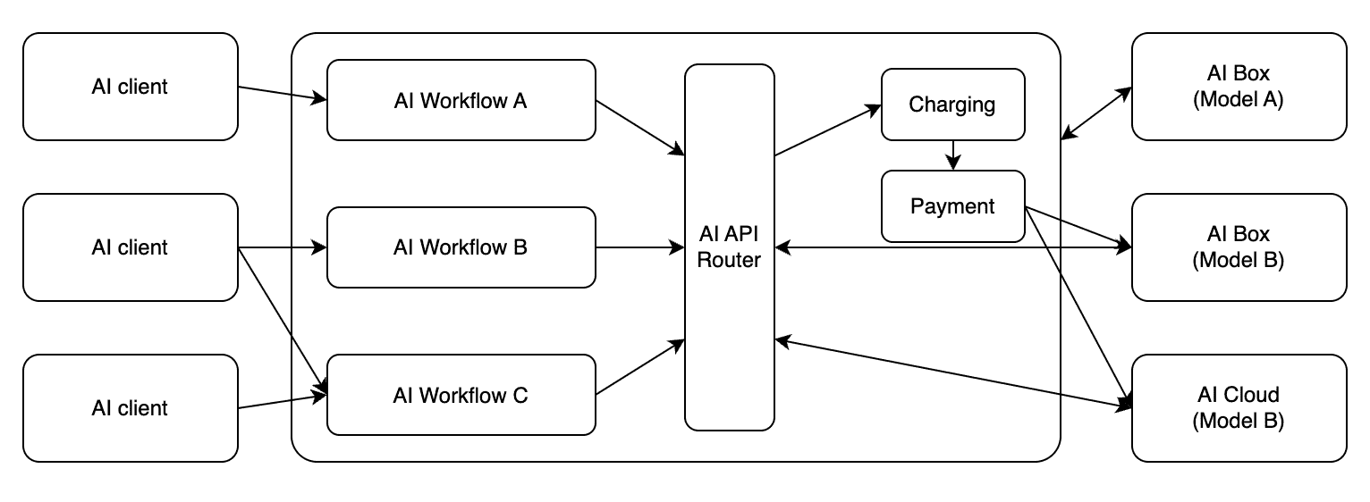 simple-plus-highway-structure.png