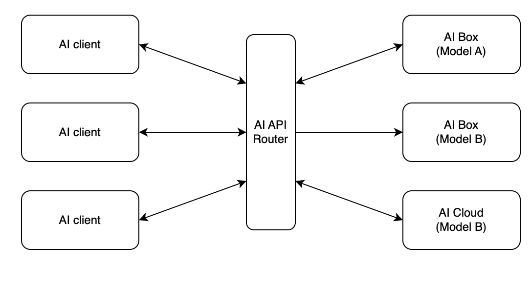 simple-highway-structure.png